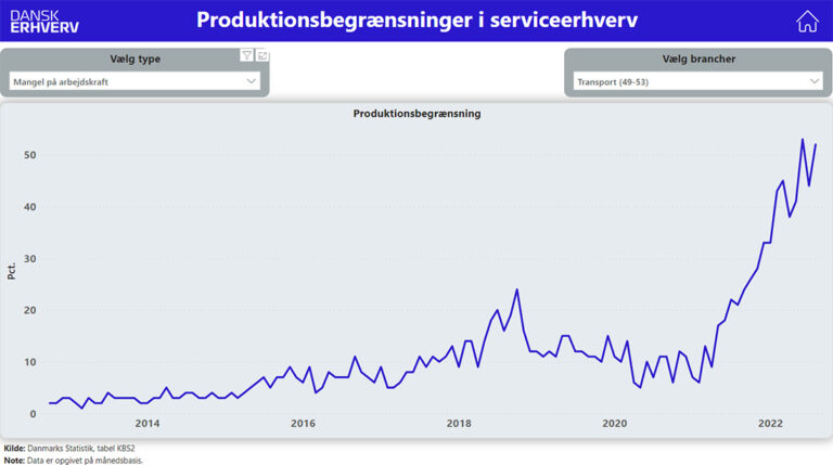 Mangel på arbejdskraft-statistik