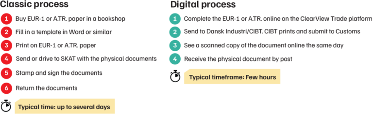 Traditionel vs. digital proces