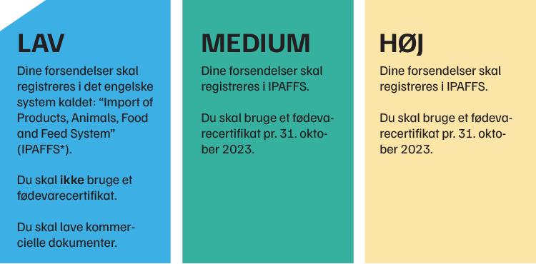 Nye krav om fødevarecertifikater til UK pr. 31. oktober 2023