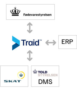 Traid - integrationer til myndigheder